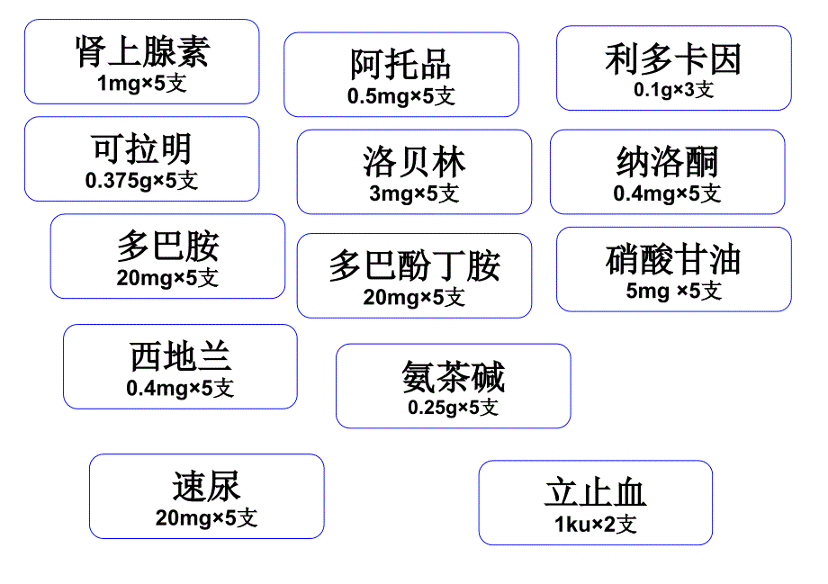 急救车药品管理_第1页