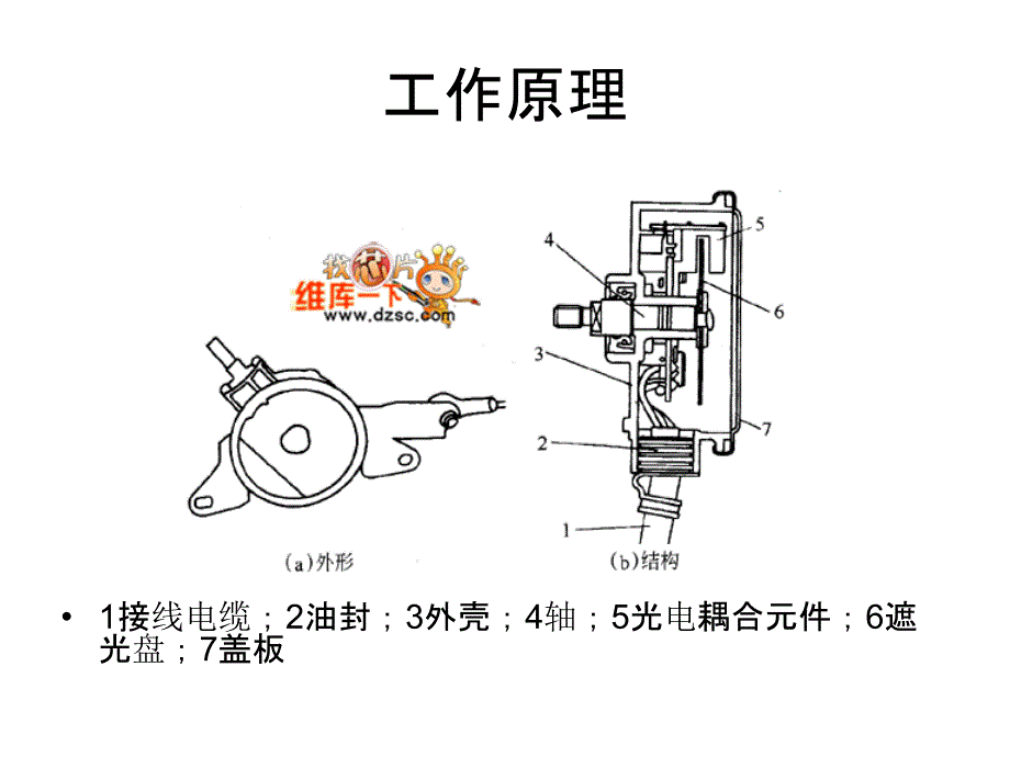 光电式车高传感器_第4页