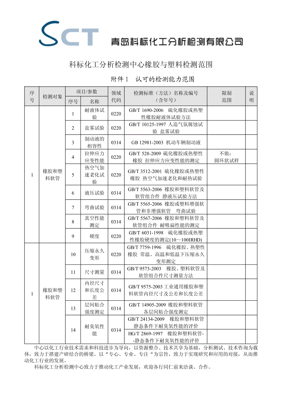 科标化工分析检测中心橡胶与塑料检测范围_第1页