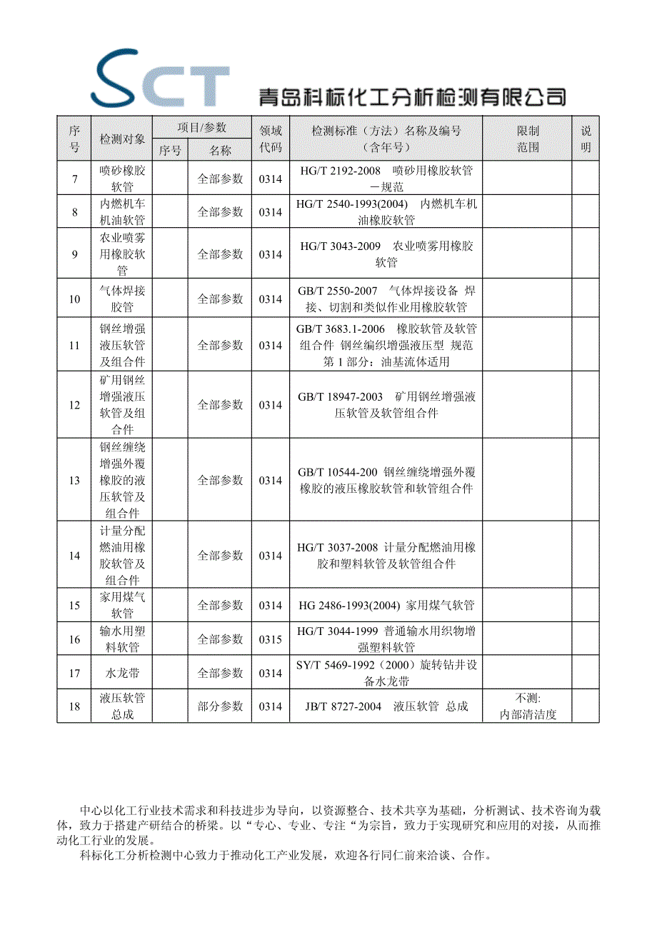 科标化工分析检测中心橡胶与塑料检测范围_第3页