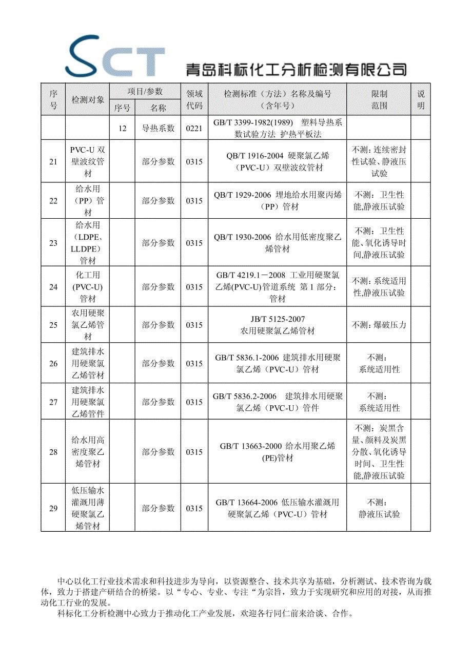 科标化工分析检测中心橡胶与塑料检测范围_第5页