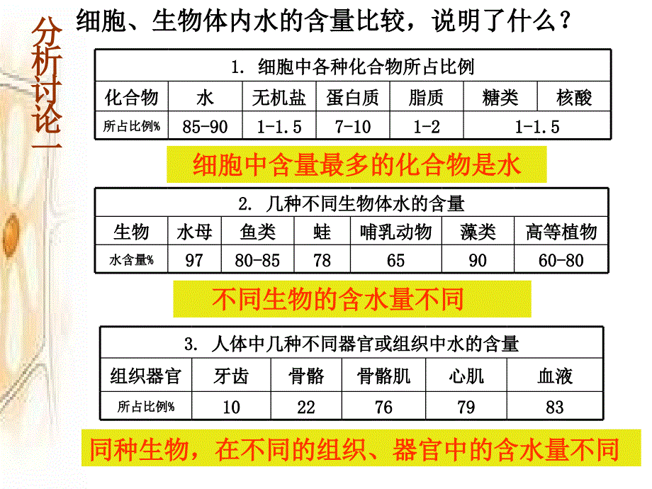 生命濒临终点地球表面约34的部分是水；细胞内含量最多的_第4页