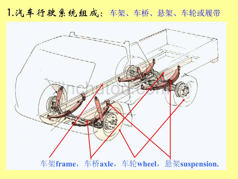 汽车行驶系统_第2页