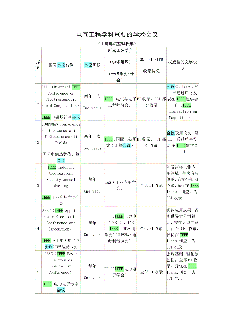 电气工程重要学术会议_第1页