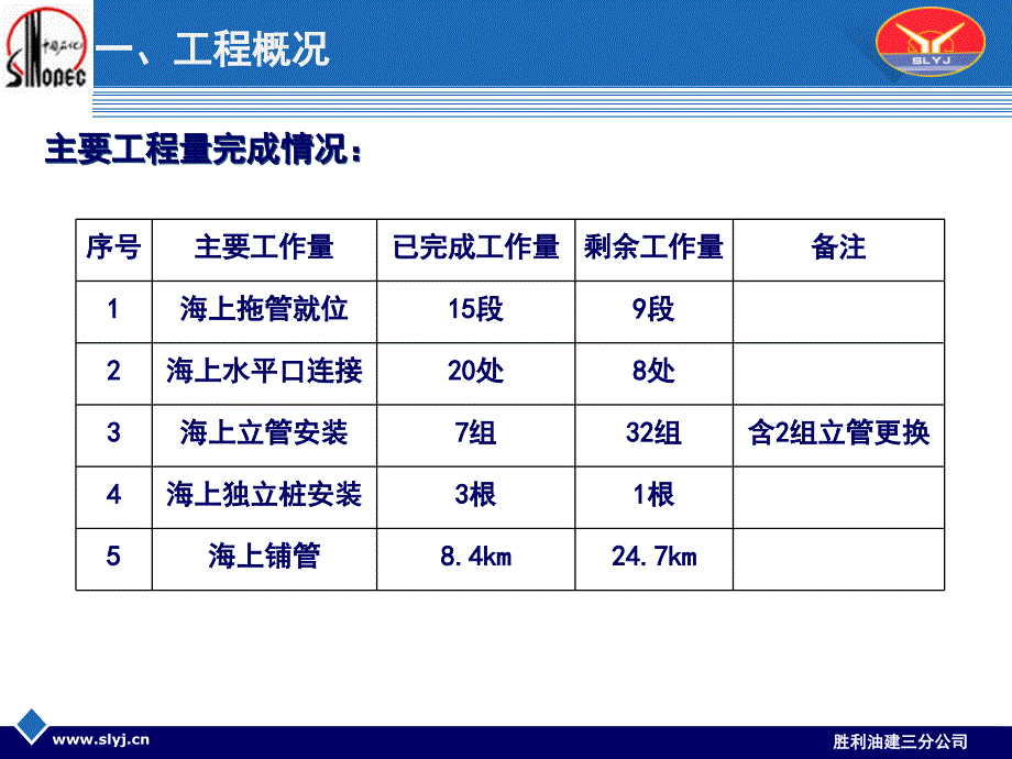 海管运行情况汇报_第4页