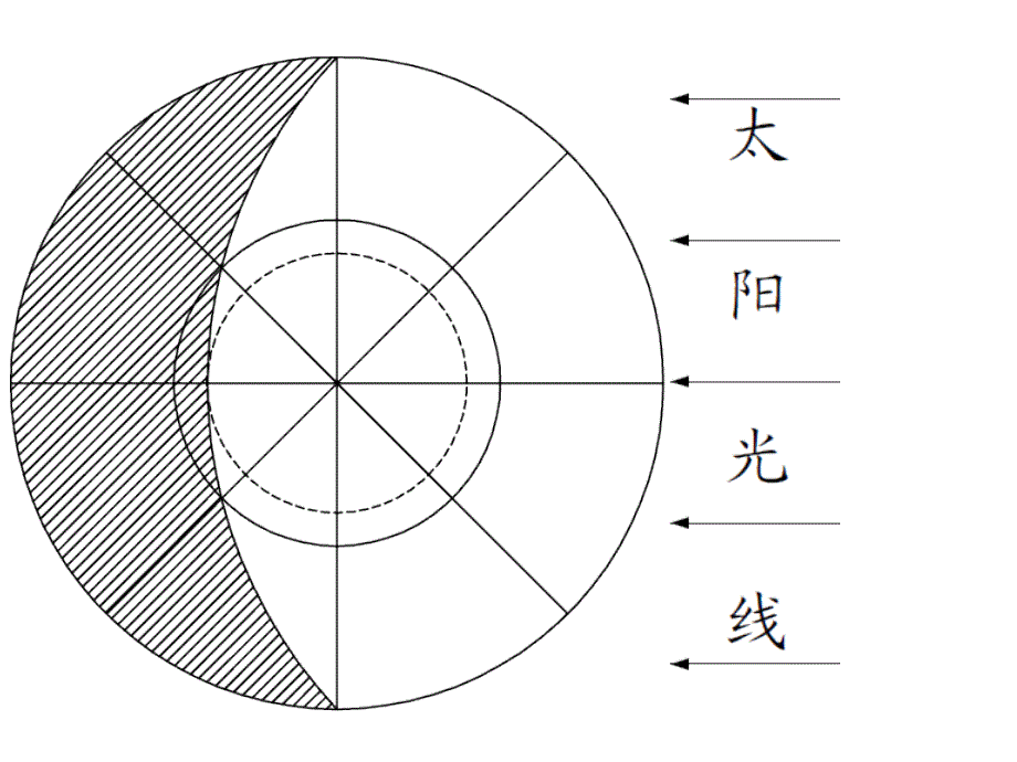 太阳光照图(日照图)的判读内容和方法_第4页