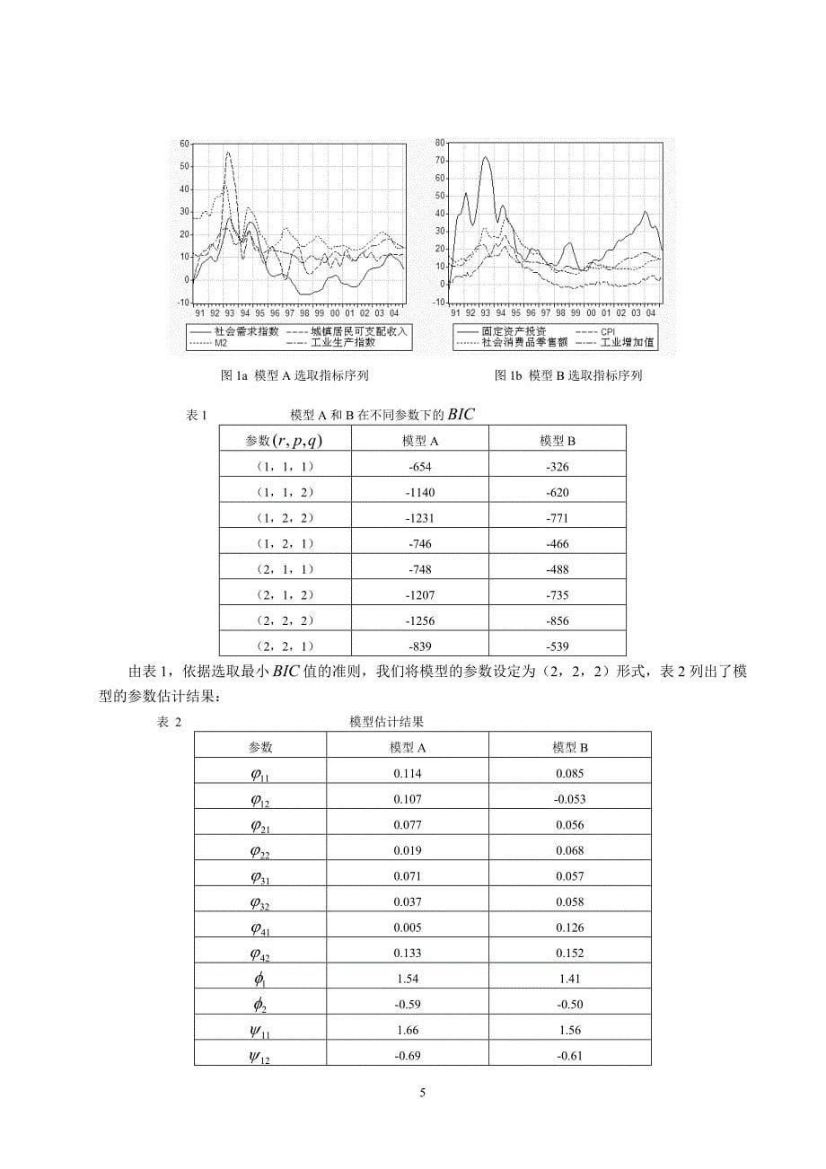 利用多变量动态马尔科夫转移因子模型对我国经济周期波动的经验研究(研究中心)_第5页