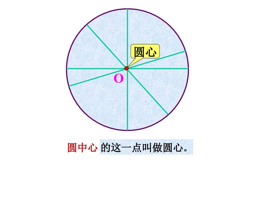 六年级数学圆的认识2_第4页