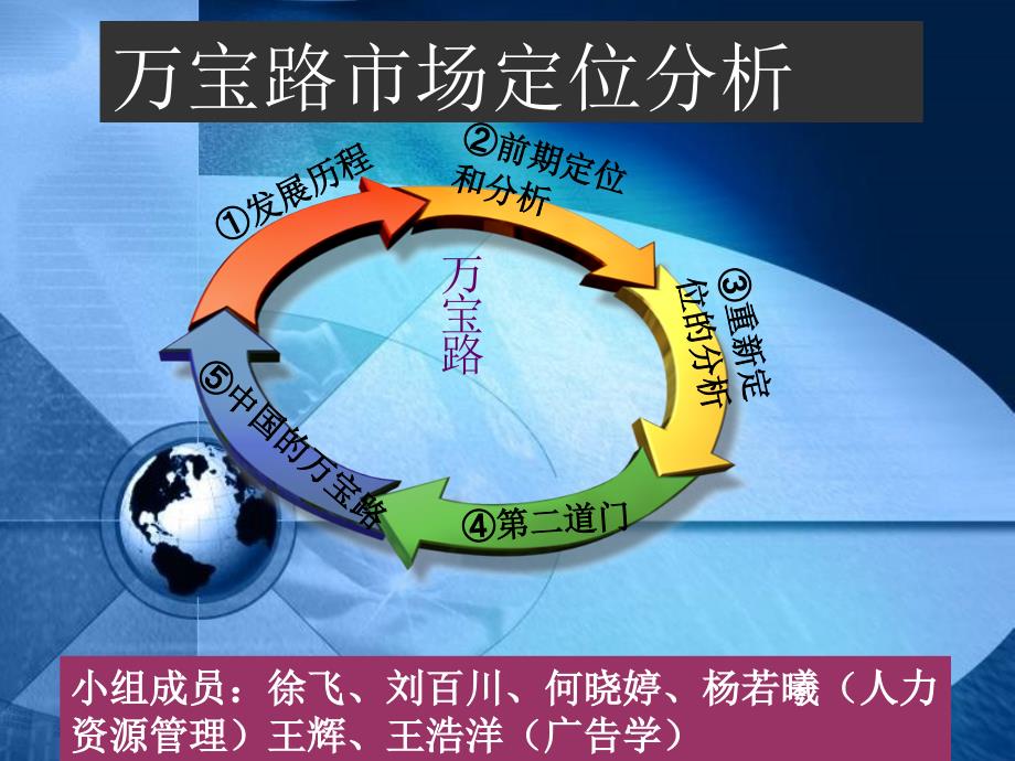 万宝路市场定位分析_第1页