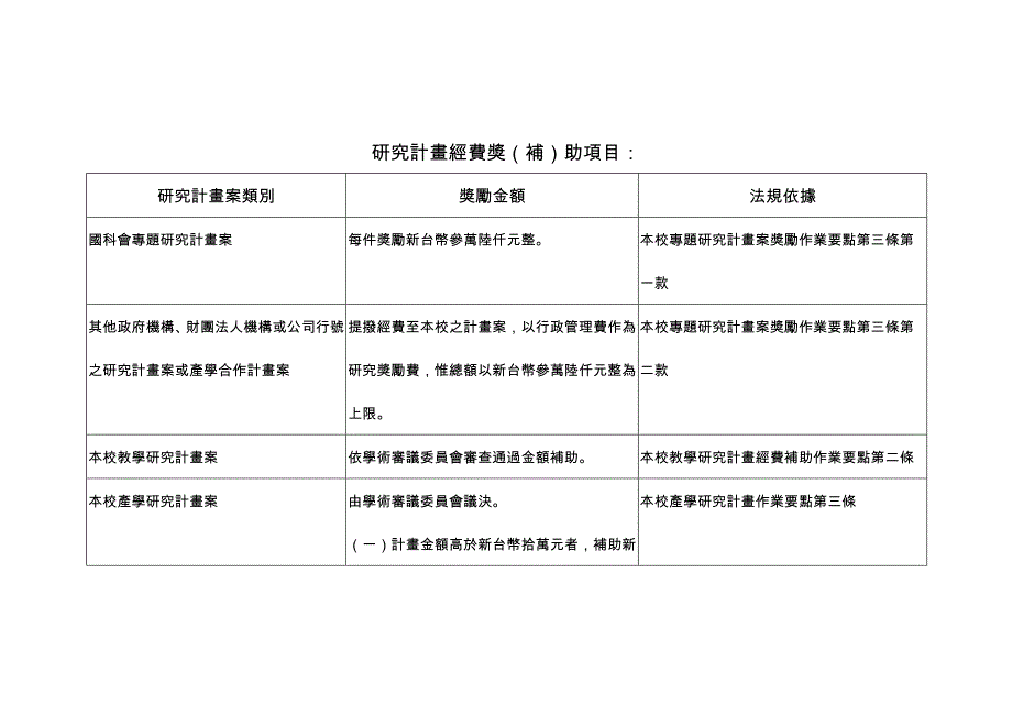 研究计画经费奖(补)助项目_第1页