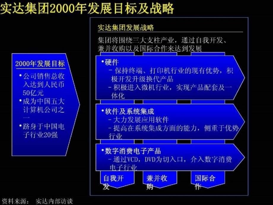 实达项目启动报告_第5页