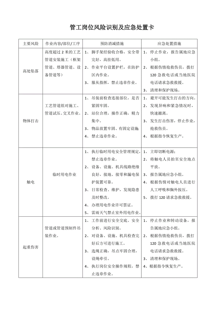 岗位应急处置卡_图文_第1页