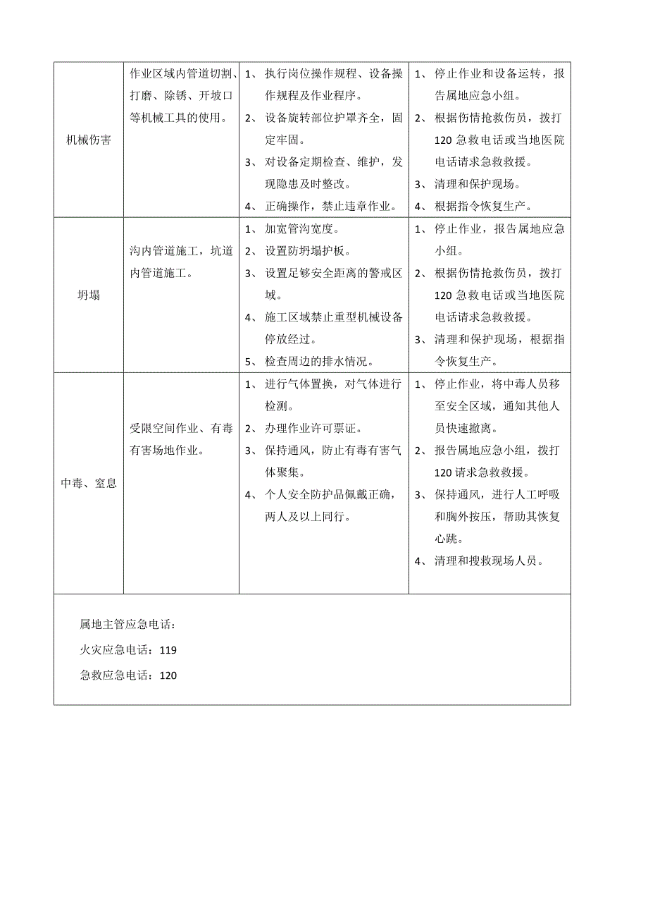 岗位应急处置卡_图文_第2页