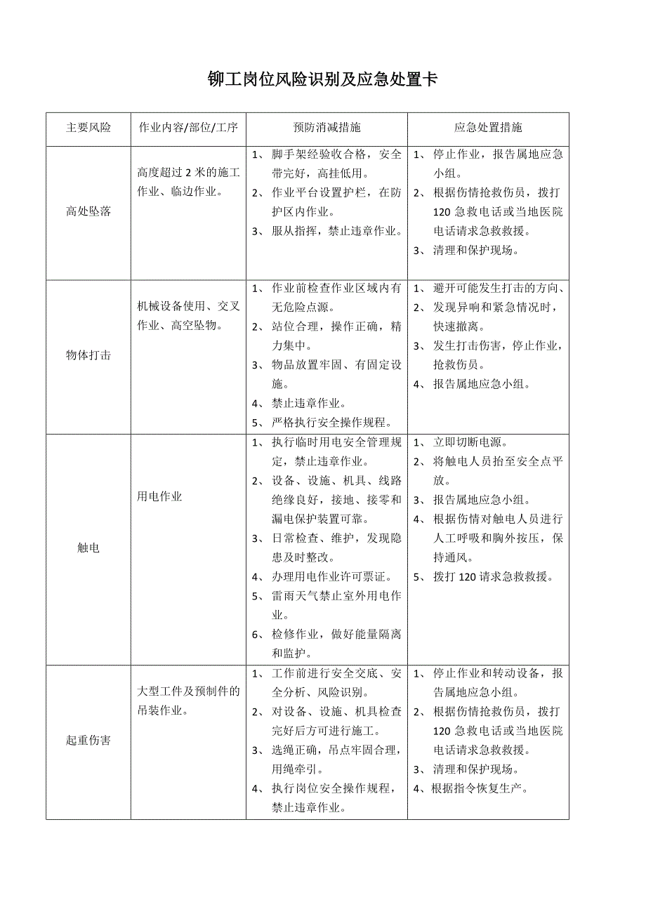 岗位应急处置卡_图文_第3页