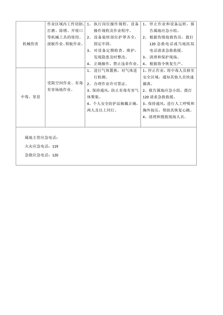 岗位应急处置卡_图文_第4页