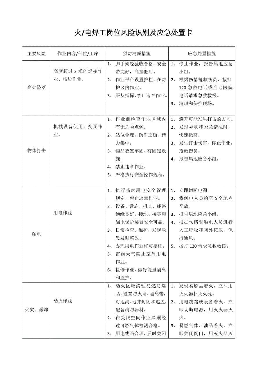 岗位应急处置卡_图文_第5页