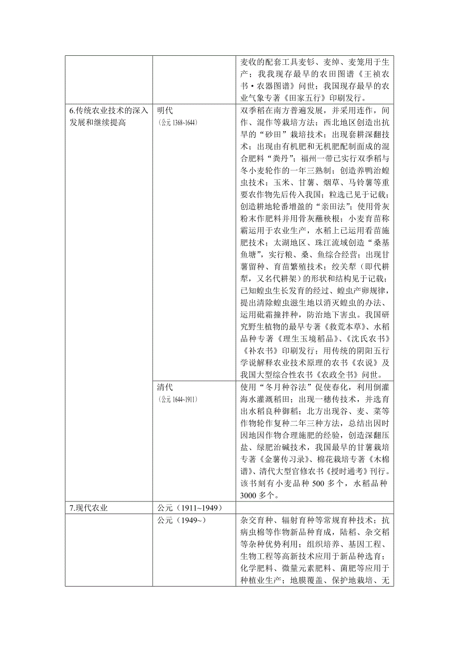 我国农业发展的七个阶段及其主要作用_第3页