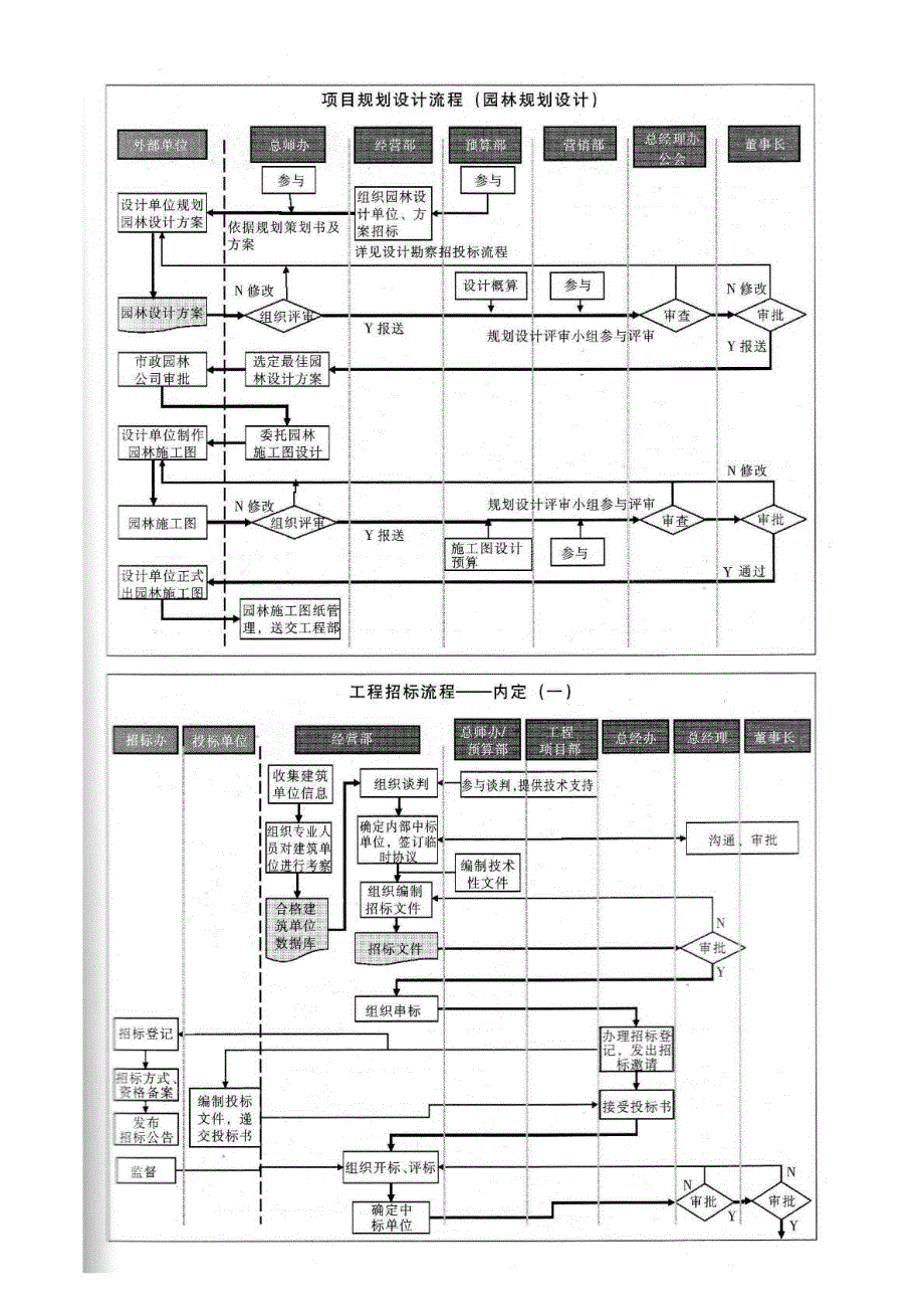 房地产项目开发全过程流程图_第4页