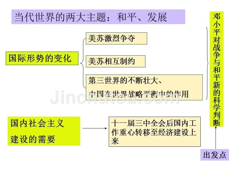 新时期外交政策与成就_第5页