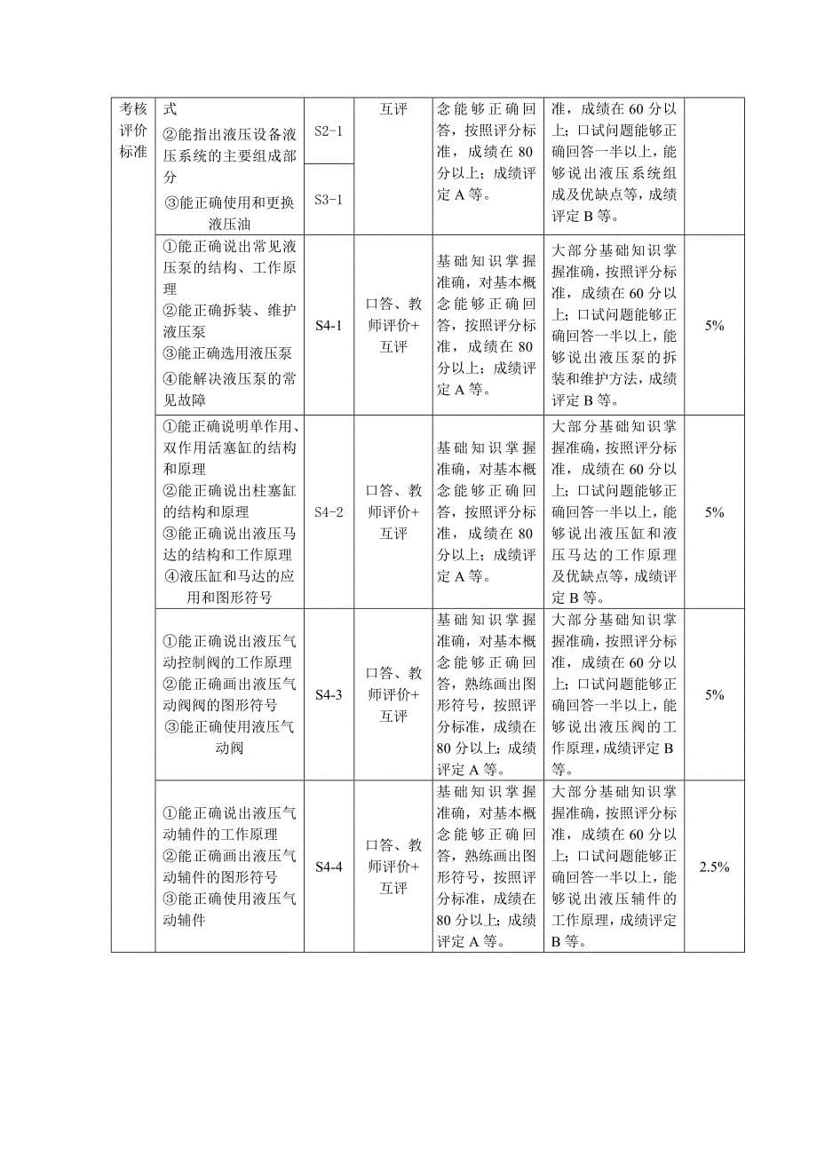 液压与气动技术2012.2.20_第5页