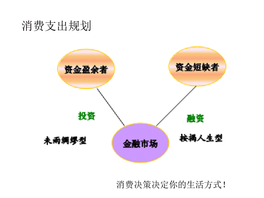 理财规划师之消费支出规划_第2页