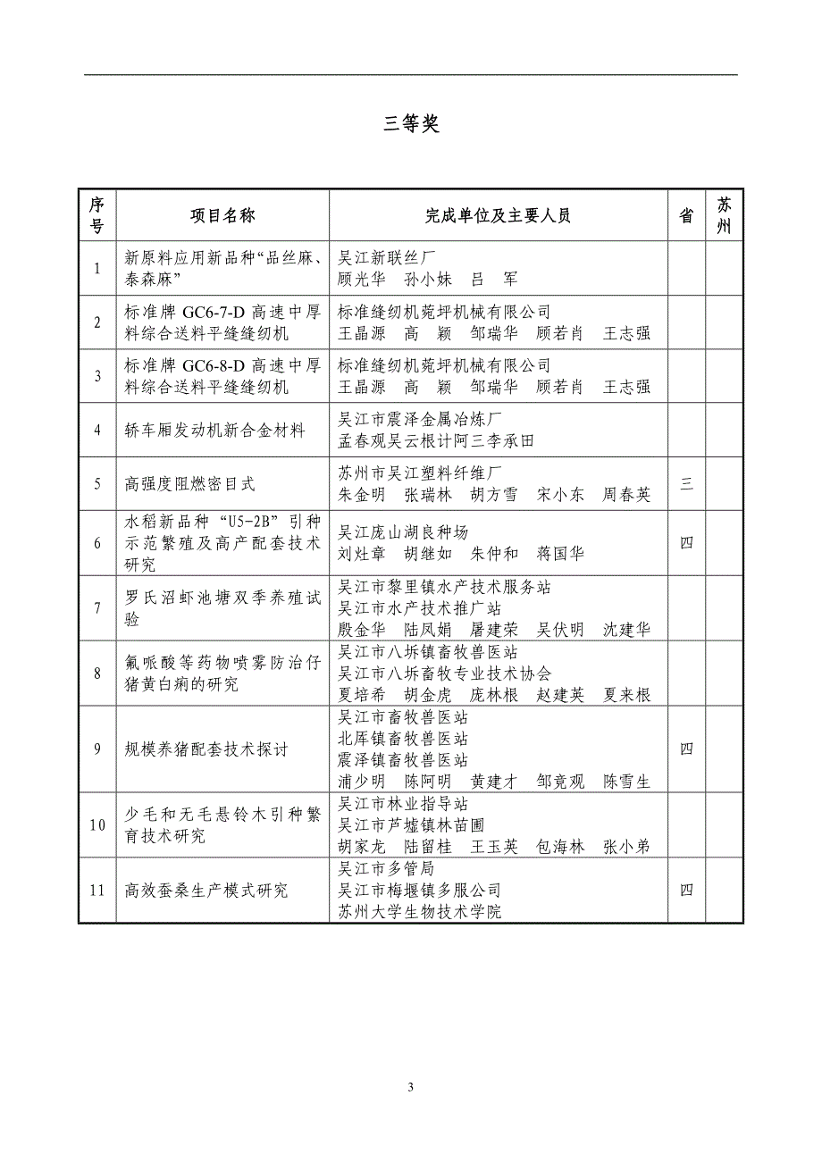 一九九七年度吴江市科技进步奖汇总表_第3页