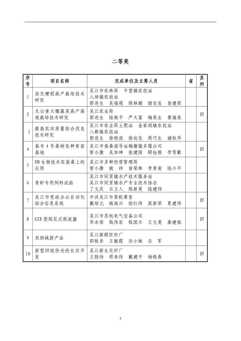 一九九七年度吴江市科技进步奖汇总表_第5页