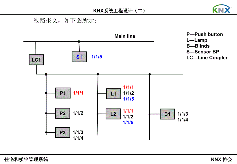 工程设计(二)_第4页