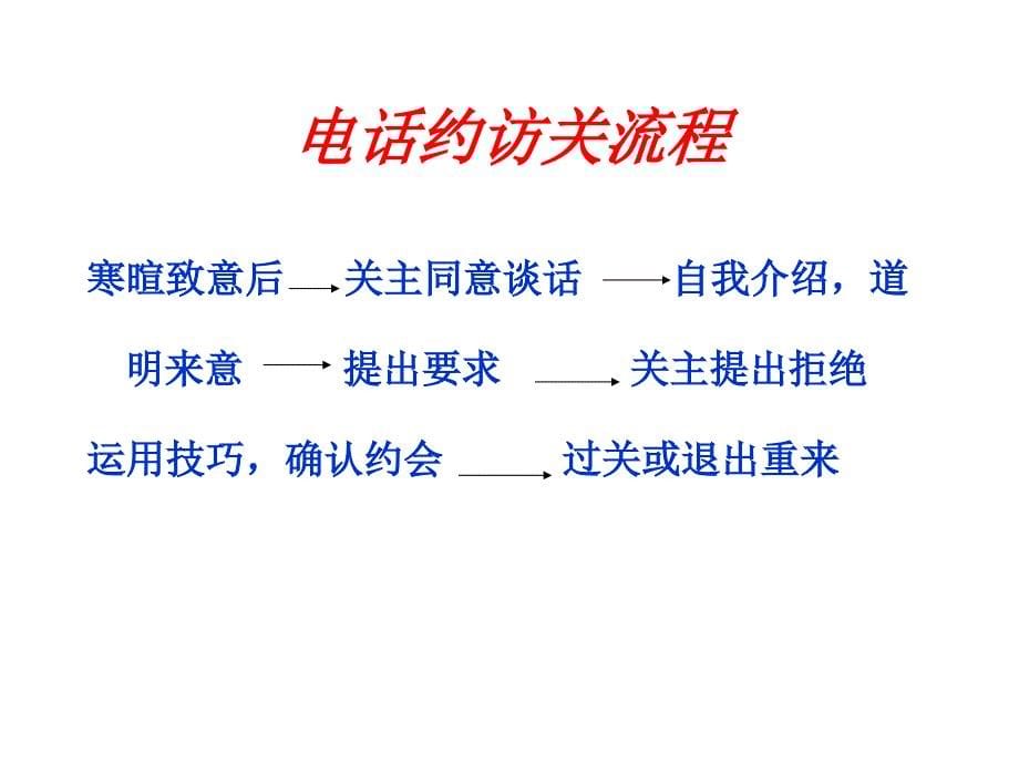 营销中的一次促成_第5页