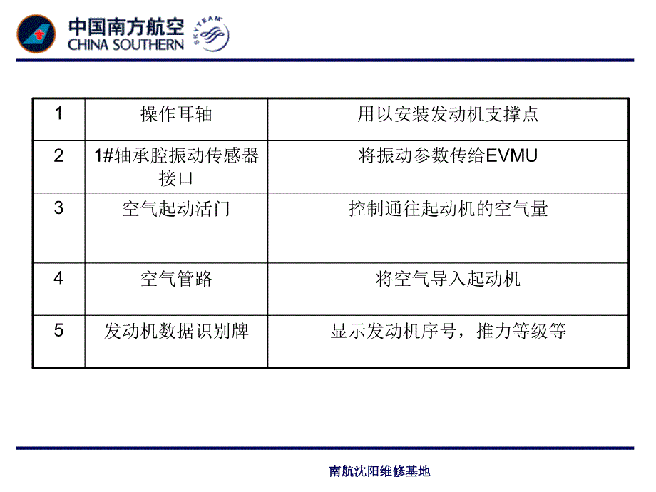 CFM56-5B型发动机部附件识别_第4页