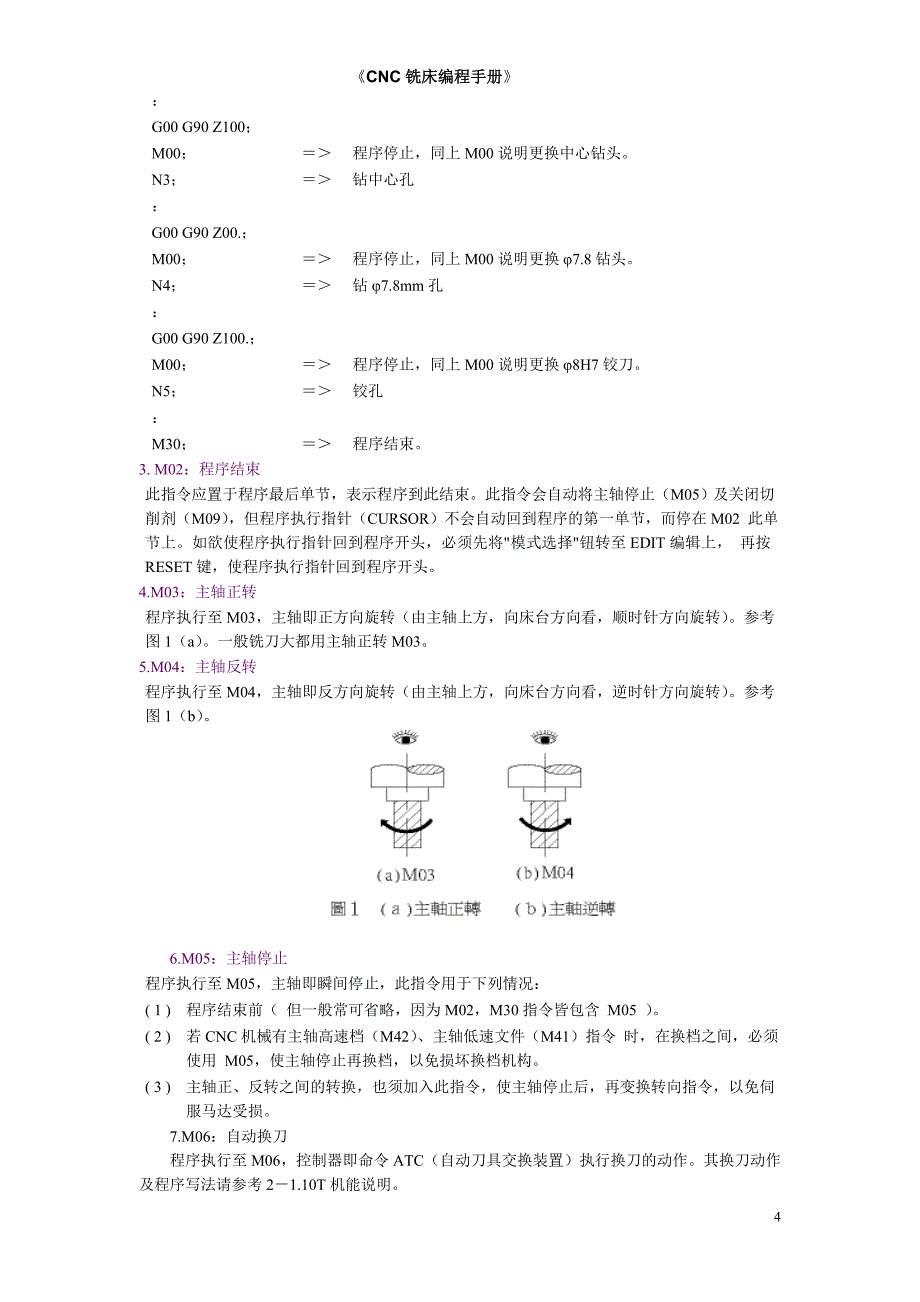 CNC铣床编程手册_第4页