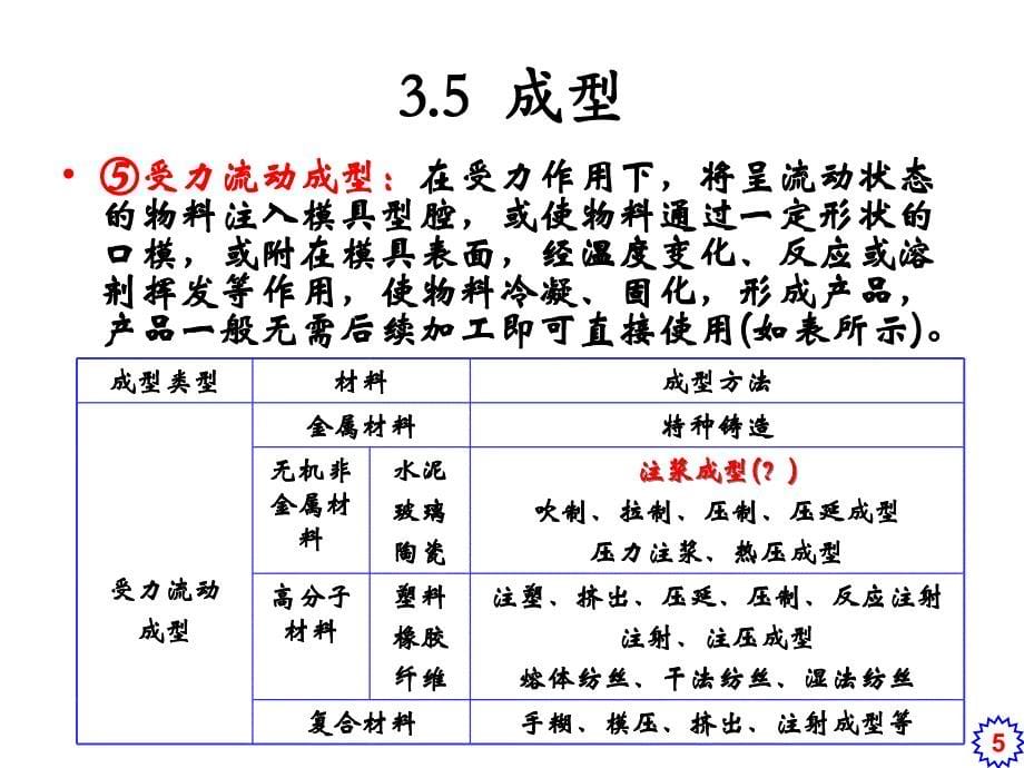 材料合成与制备(材料概论)_第5页