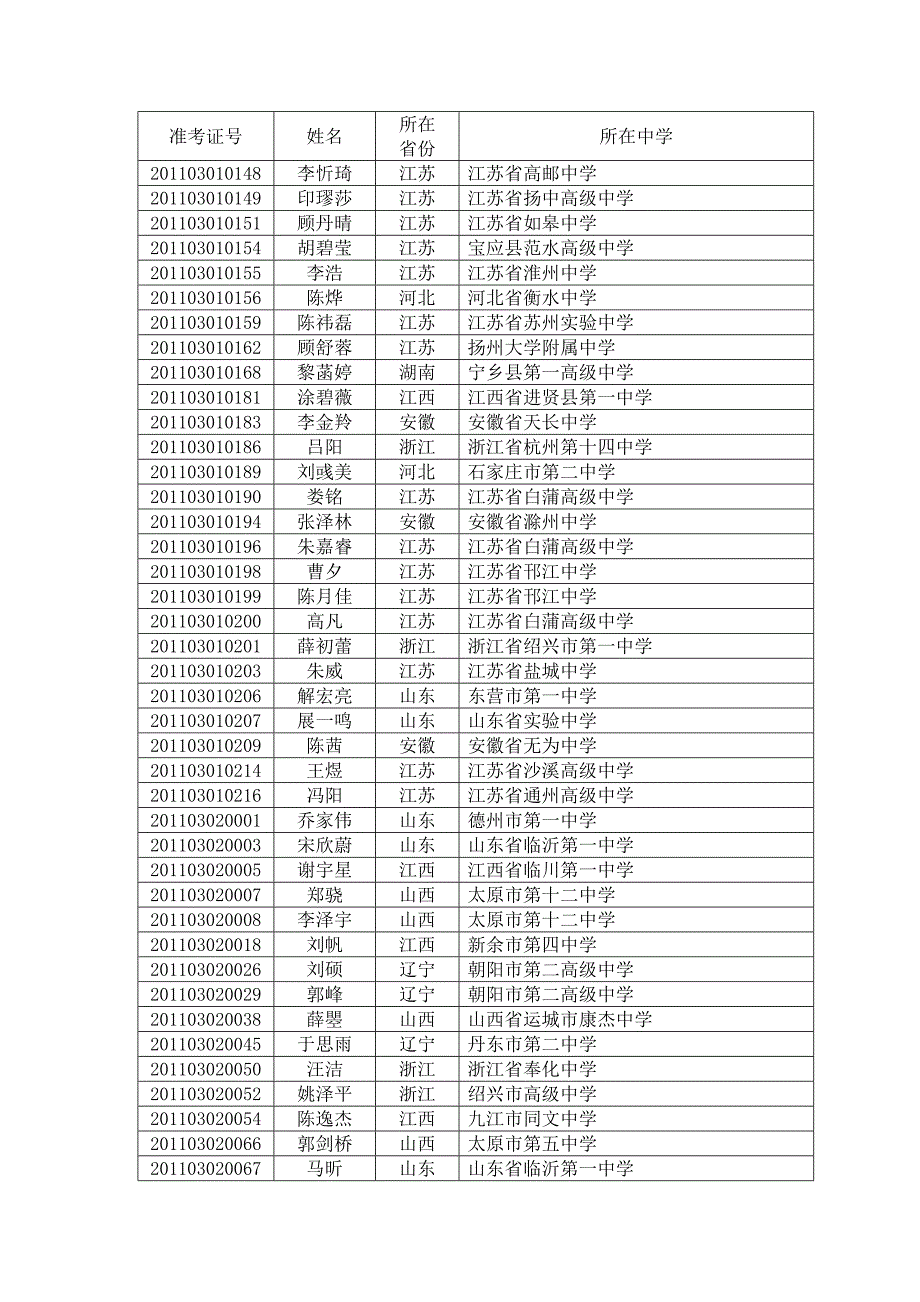 河海大学2011年自主选拔录取拟认定名单_第2页