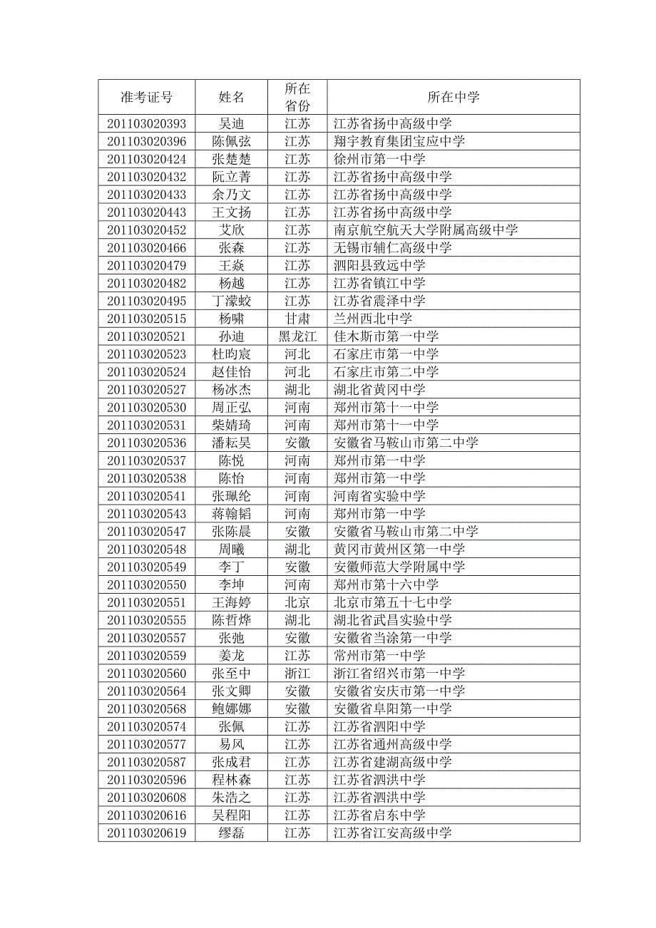 河海大学2011年自主选拔录取拟认定名单_第5页
