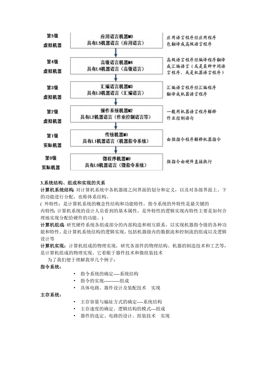 计算机系统结构复习资料_第2页