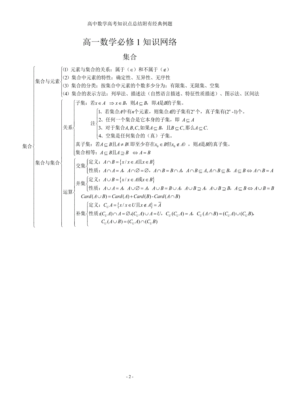 高中数学高考知识点总结附有经典例题高中必备数学_第2页