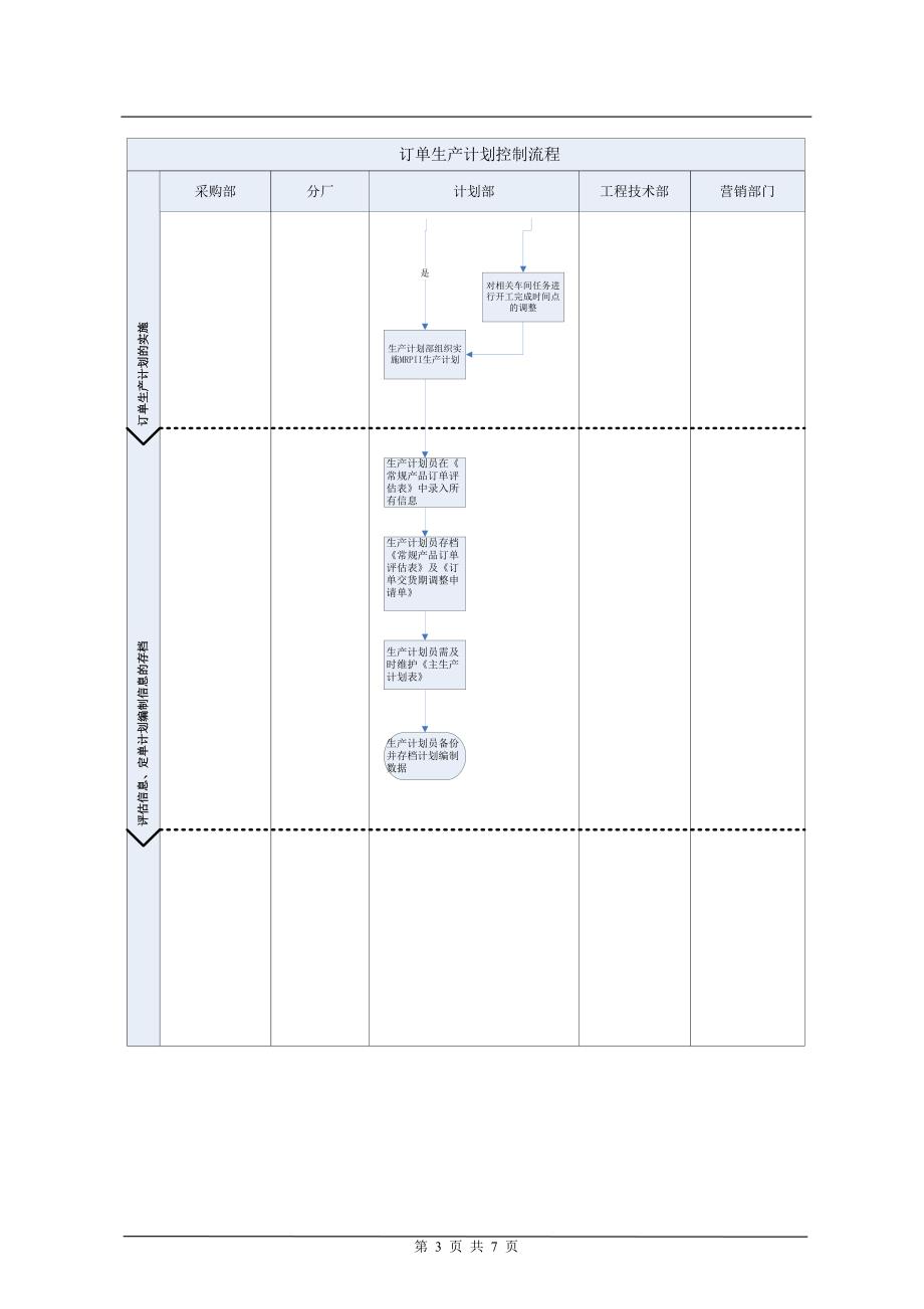 订单生产计划控制流程_第3页