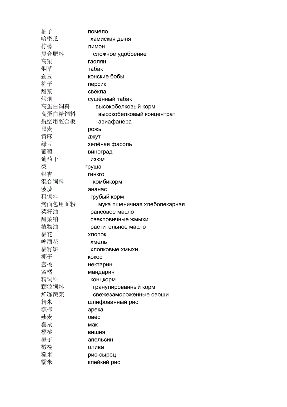 俄语分类词汇：农产品(含水果)_第2页