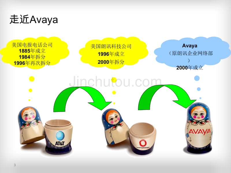 AVAYA IP Office解决方案介绍_第3页