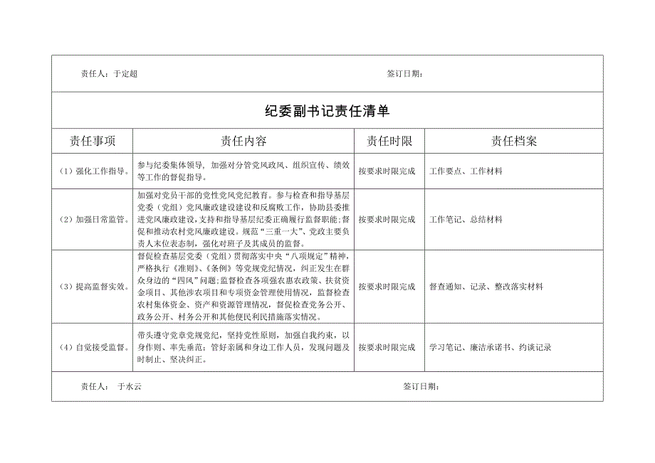 纪委领导班子监督责任清单_第3页