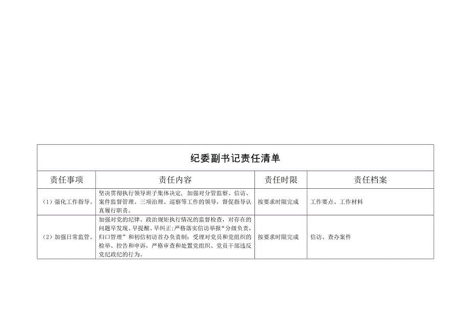 纪委领导班子监督责任清单_第4页