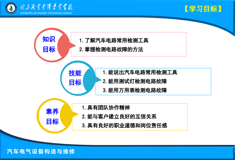 汽车电路常用检测工具_第2页