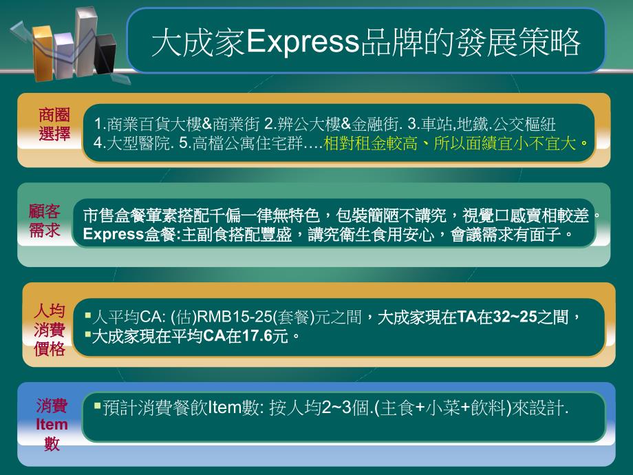 某餐饮品牌推广策划案1_第3页