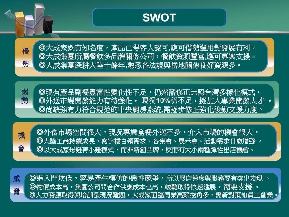 某餐饮品牌推广策划案1_第5页