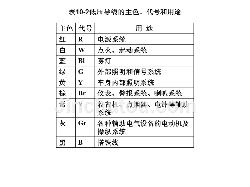 汽车电路分析汽车电气设备(第2版)_第5页