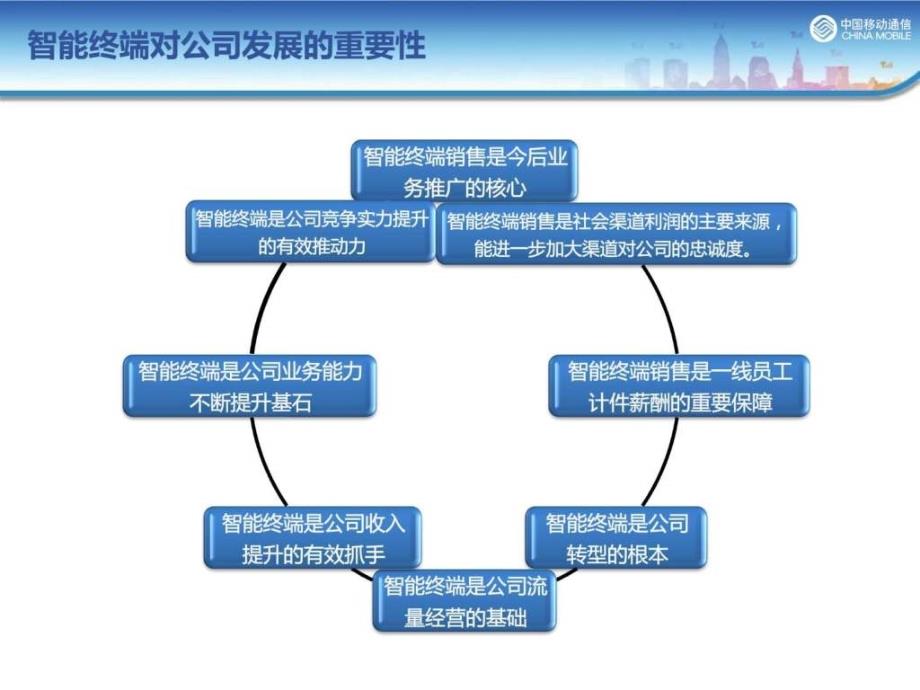 智能手机销售技巧_第4页