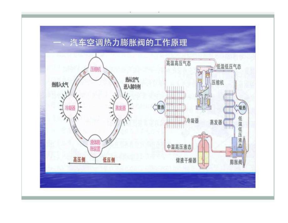 汽车空调膨胀阀工作原理_第1页