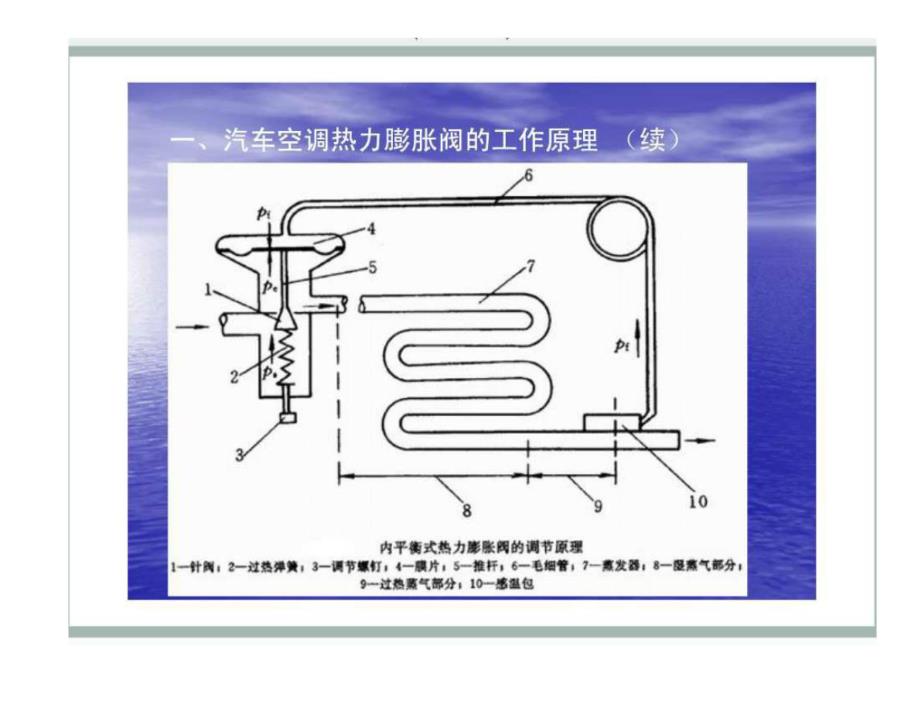 汽车空调膨胀阀工作原理_第2页