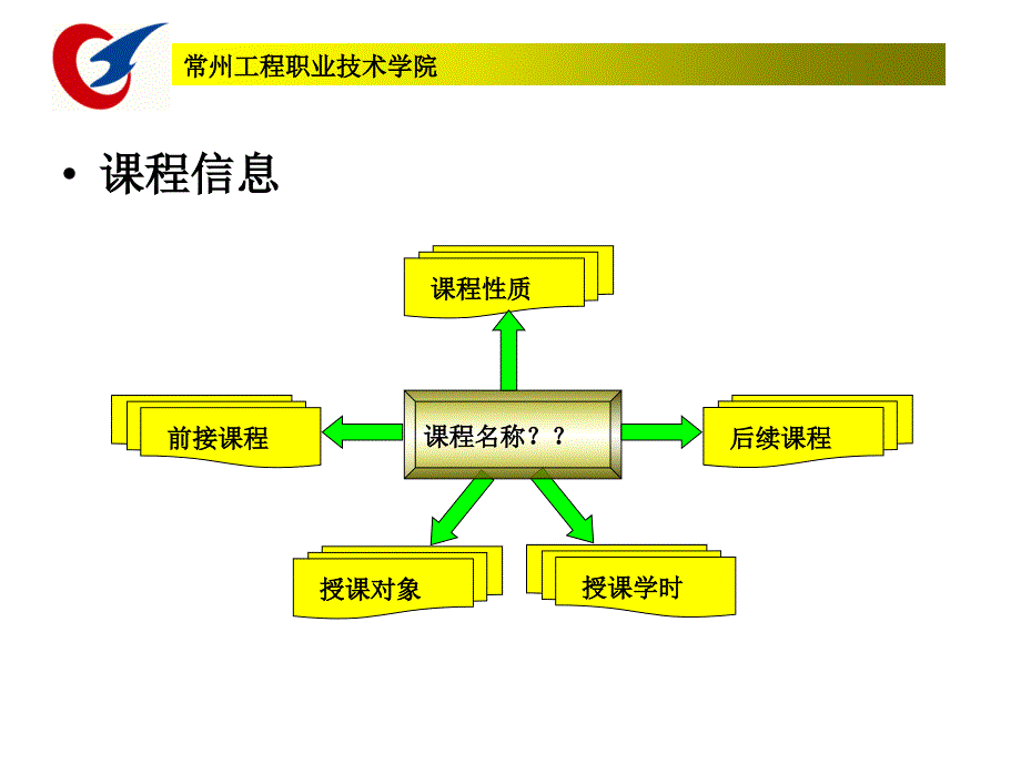 项目化教学课程革整体方案的设计单元方案的设计_第2页