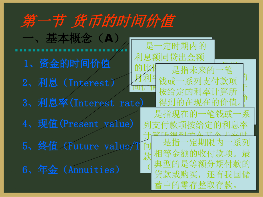 财务管理基础知识(PPT115页)_第3页